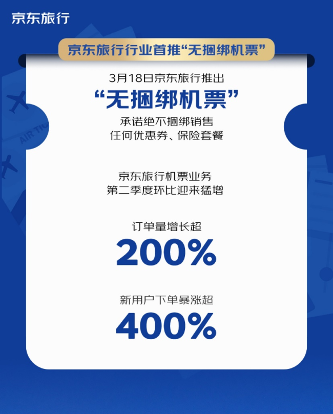 2天爆卖2亿！京东旅行再次开售海航“随心飞”，飞趟新疆就回本 