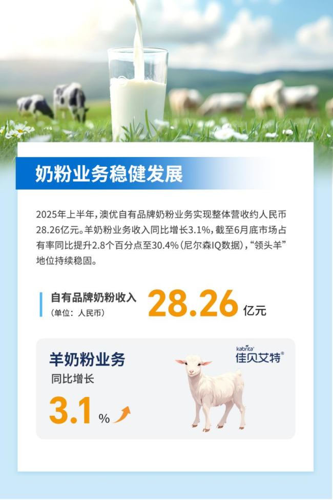 澳优2025年上半年业绩公告: 营收利润持续韧性双增长，国际业务和营养品成为第二增长引擎