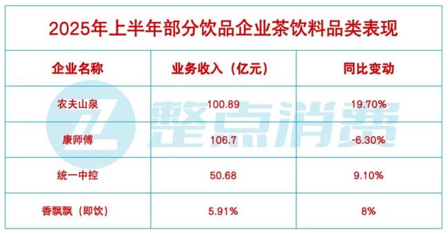整点消费（ID：ZDXFBA）根据企业财报数据整理