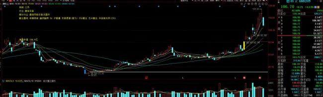 8月暴涨90%后，CPO牛股两股东拟套现6亿元