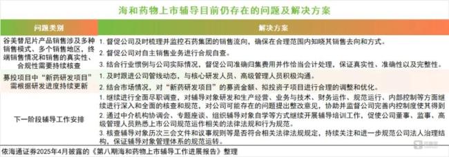 华丽家族跨界创新药：“输血”3亿的关联交易与4倍估值的“双面豪赌”