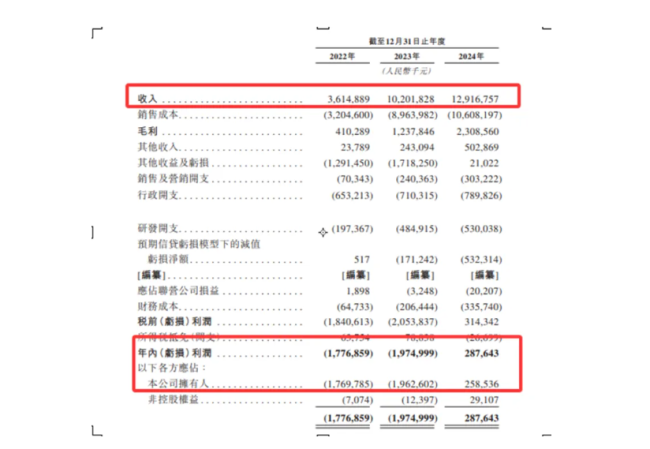 海辰储能的创新神话与IPO焦虑