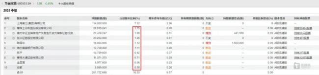 华丽家族跨界创新药：“输血”3亿的关联交易与4倍估值的“双面豪赌”