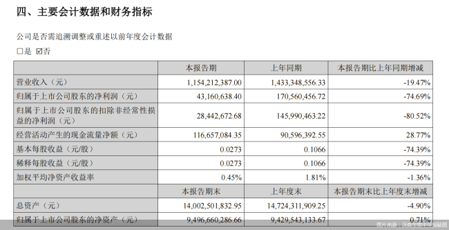 暴跌、首亏与双降之后,疫苗三巨头打响突围战