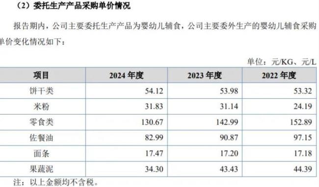 英氏米粉频频被曝异物！北交所要求公开代工厂食品安全等诸多问题