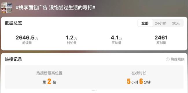 试图“教育”消费者的桃李面包，反遭消费者“毒打”