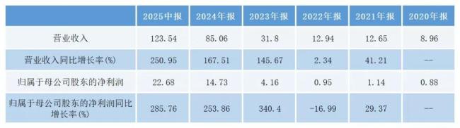 老铺黄金：港股“新股王”，还能疯狂多久？