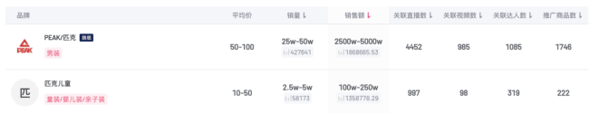 受访者供图