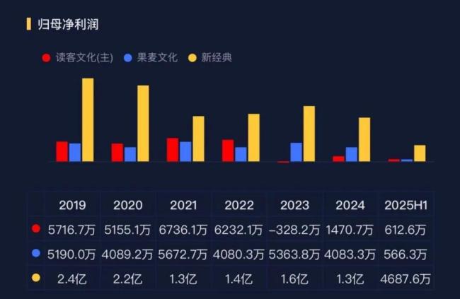 从华与华风波，看读客文化的转型之困