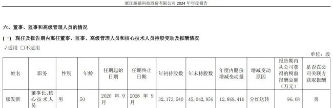 刚套现4.4亿，浙大教授被留置！