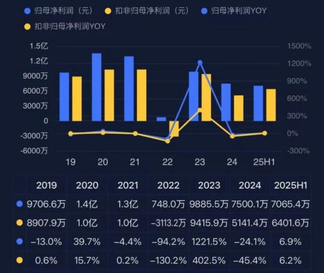 （专业服务注册制的市值风云APP）