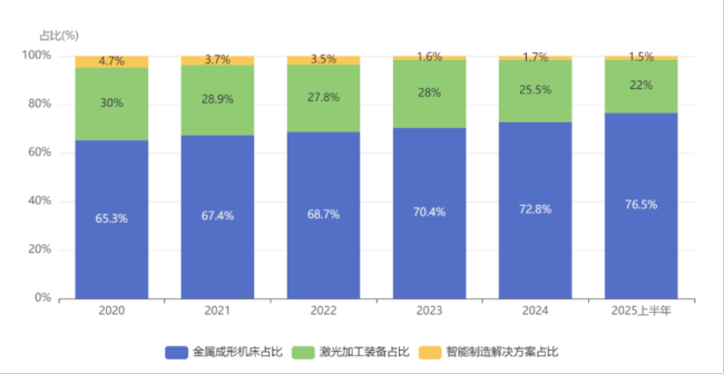 五大概念加持，国资入主落定：亚威股份能否焕发第二春？