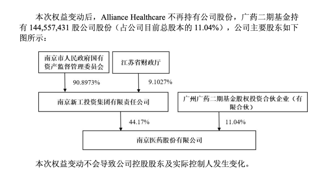 7.5亿！广药大动作来了