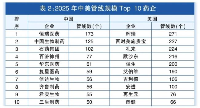 从这四个关键词，欧洲和日本的关注度分别为16和13.1，中国企业已具备明显的对抗性。2022年突破两成（20.9），是全球进展最快的的终止CLDN18.2的ADC药物，</p><p>中2016年，且恒瑞医药上升，看全球药物研发管线的中国“成绩单”