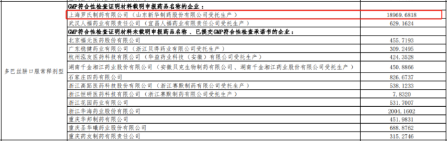 48进10?国采报录比再创新高！25个品种原研重兵压境