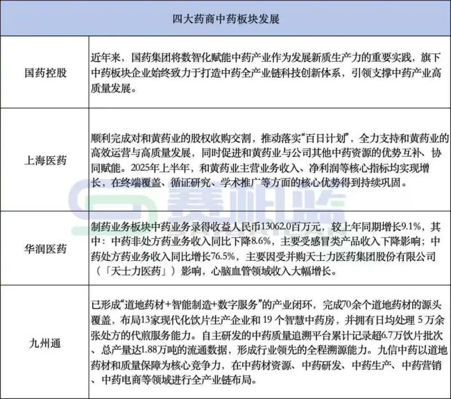 华润系继续扫货！拿下这家药企