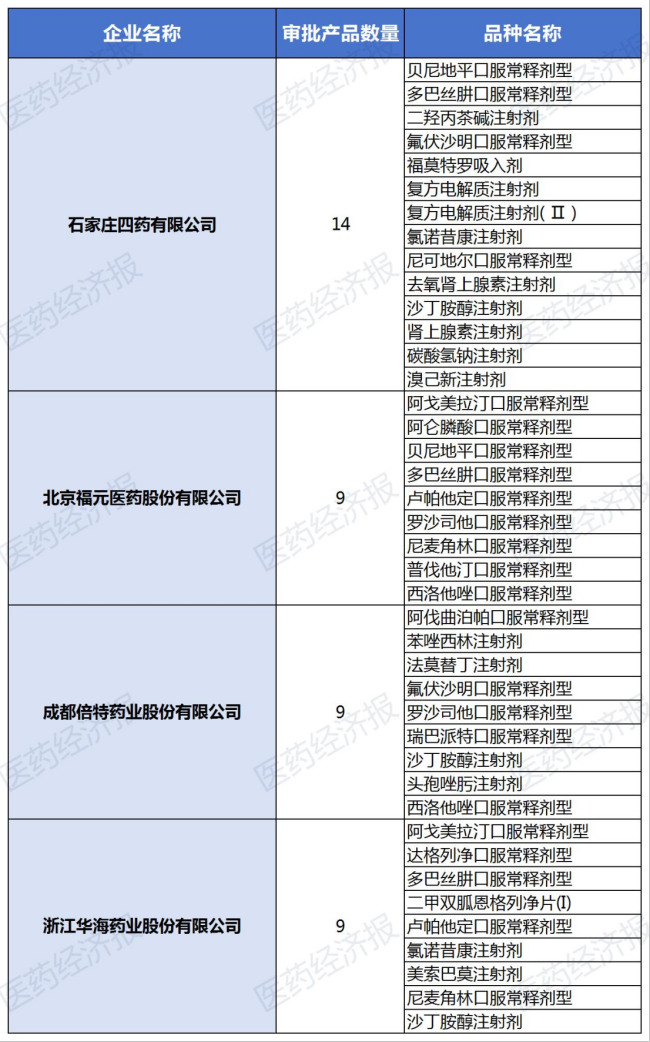 48进10?国采报录比再创新高！25个品种原研重兵压境