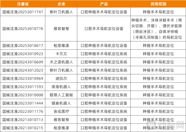 无进口产品！这些国产高端器械独霸国内市场