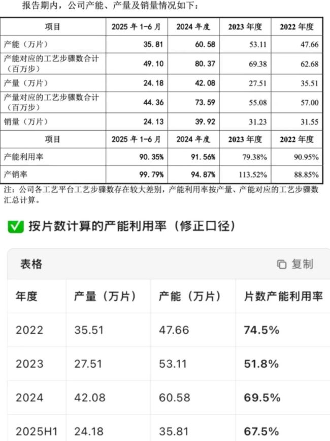 特晶龙头武汉新芯，困于“重资产魔咒” 