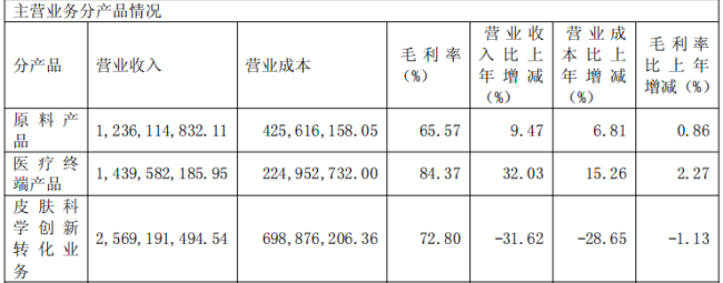 华熙生物：业绩告别高增长，未来之路到底在哪里？