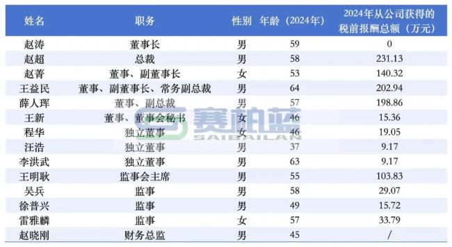 步长制药赵超，职务调整