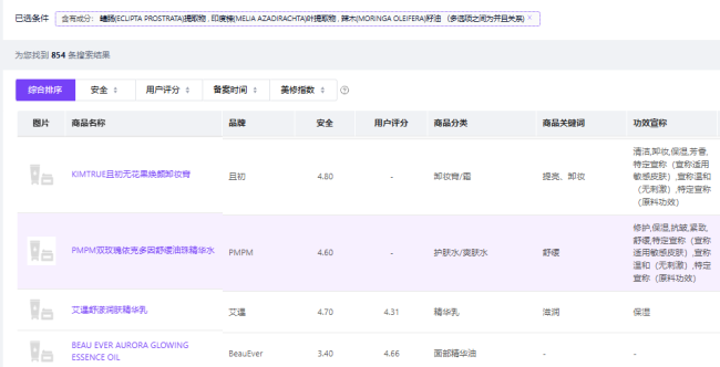 图源：BEBD美修大数据