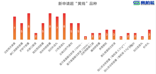 刚刚！10个药被重点监控（附名单）