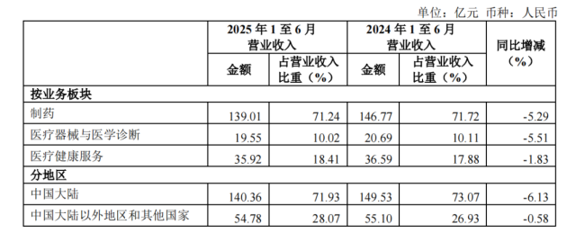 各大药企高管薪酬来了！（附名单）
