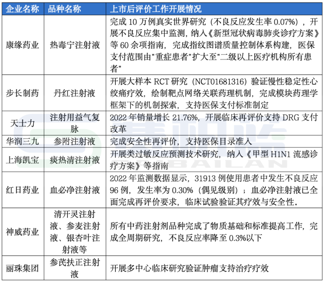 注:根据公开网络资料和上市公司年报整理,不完全统计,供参考。