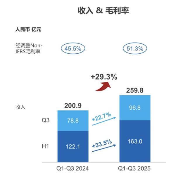 卖掉临床CRO！药明康德提前引爆“雷点”