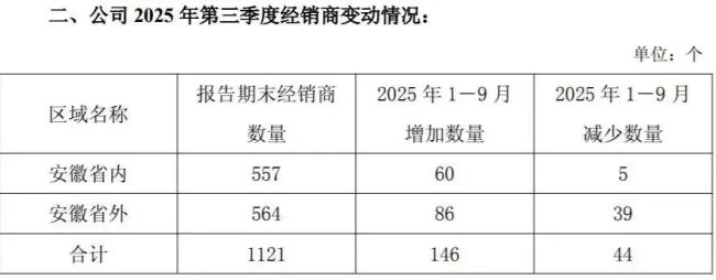 暴跌92%，白酒股又一颗“雷”落地了