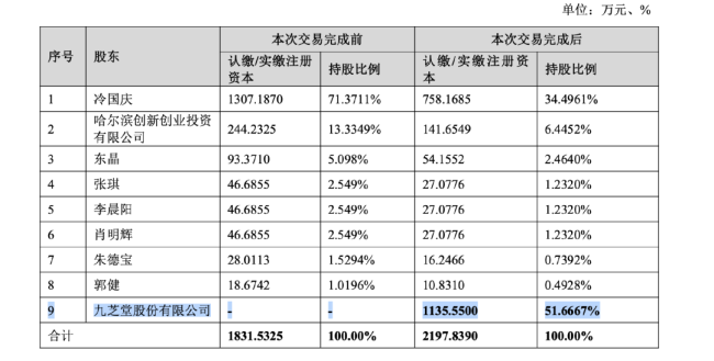 3.1亿!老牌中药企业买下这家药企