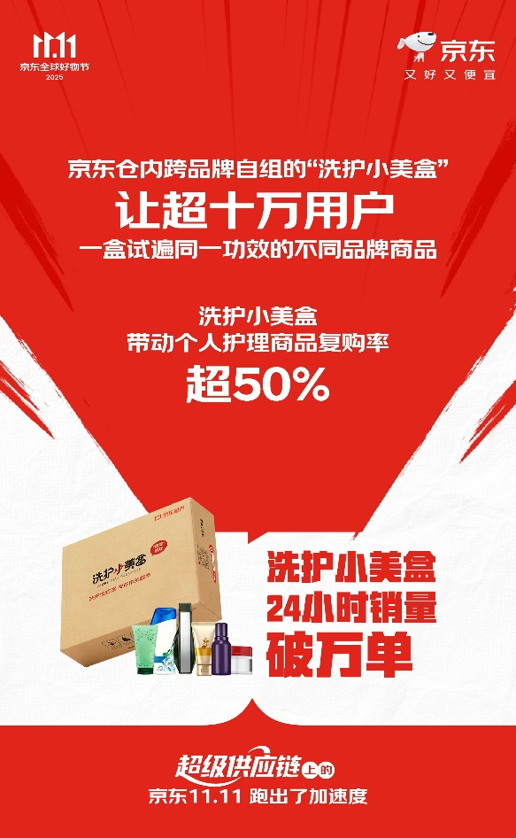 下单用户数增长超117% 订单量增长超125% “超级供应链”上的京东11.11跑出加速度