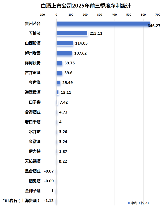 业绩降速、分化加速,6张图直击酒业生存战