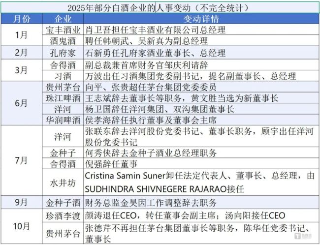 （信息来源：公司公告，公开资料）