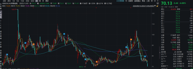 净利暴降45%,“非洲手机之王”遭遇滑铁卢!