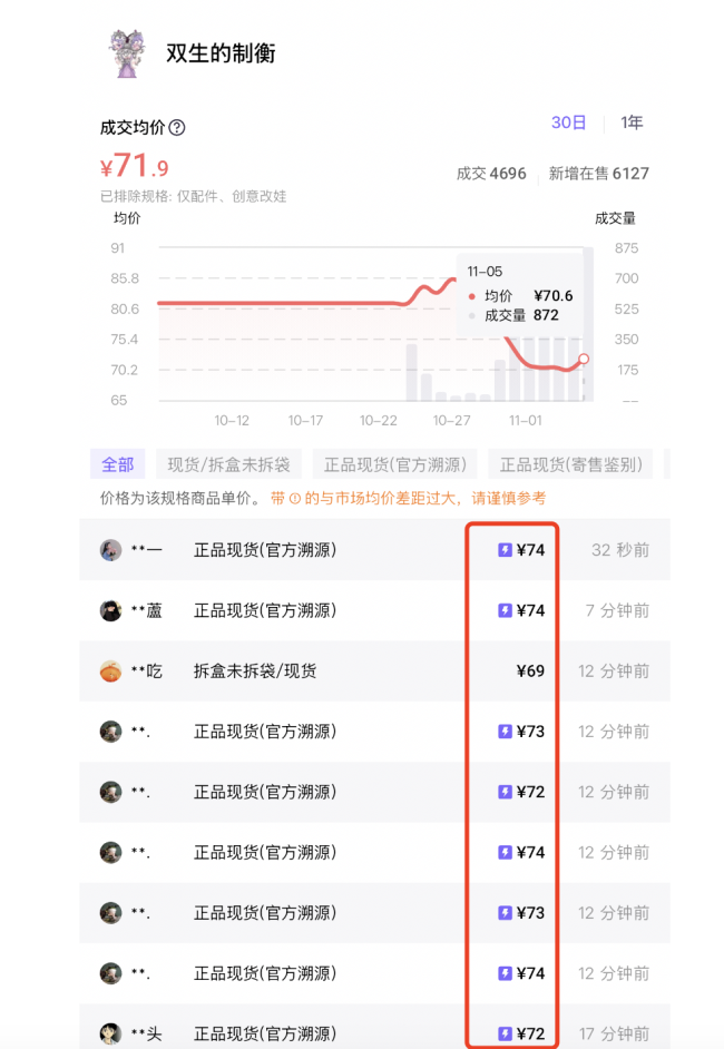 泡泡玛特公司名错印成POP MAET,产品已下架,二手市场错版价格不降反升