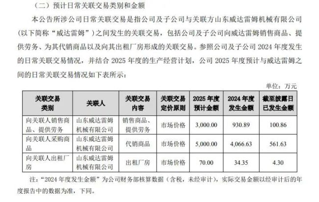 山东威达或存信披瑕疵，超4000万元关联交易不详