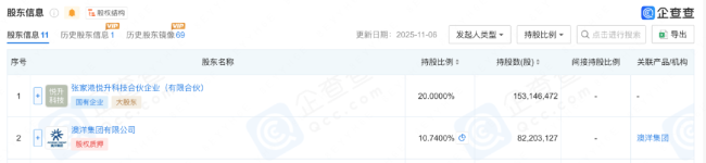 一家医药企业20%股份，卖了5.93亿！