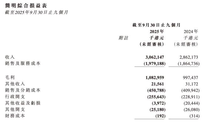 “合味道”和“出前一丁”，助力日清食品在中国内地收入增长6.4%