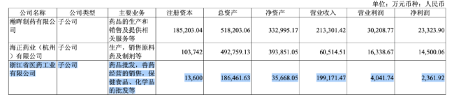 挂牌4.3亿，这家医药企业将被出售