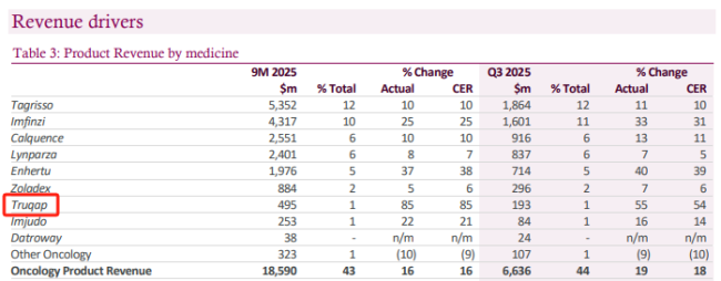 皆鲁20亿砸向抗癌新星!AZ当先,恒瑞、朴直天晴紧随,谁主千里浮?