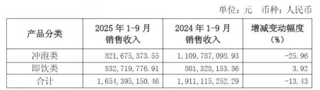 图片来源于三季报截图