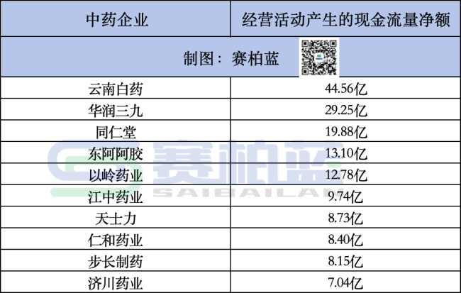 50家头部中药企业,员工薪酬公布!