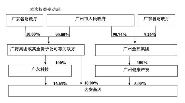 （图片来源：公司公告）