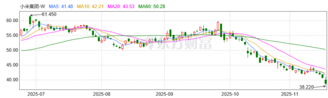 “冰火”小米:业绩飙升,股价俯冲