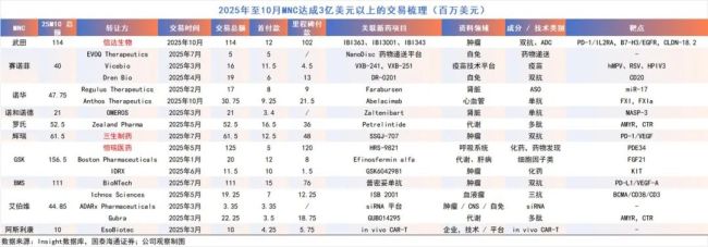 创新药10年冰火淬炼：千亿BD交易背后的繁荣和挑战