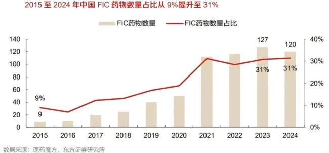 创新药10年冰火淬炼：千亿BD交易背后的繁荣和挑战