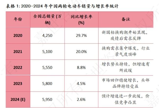 电驴江湖，即将上演“资本三国杀”