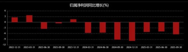 民生银行：“小微之王”艰难转型，净利润连续7季度下滑